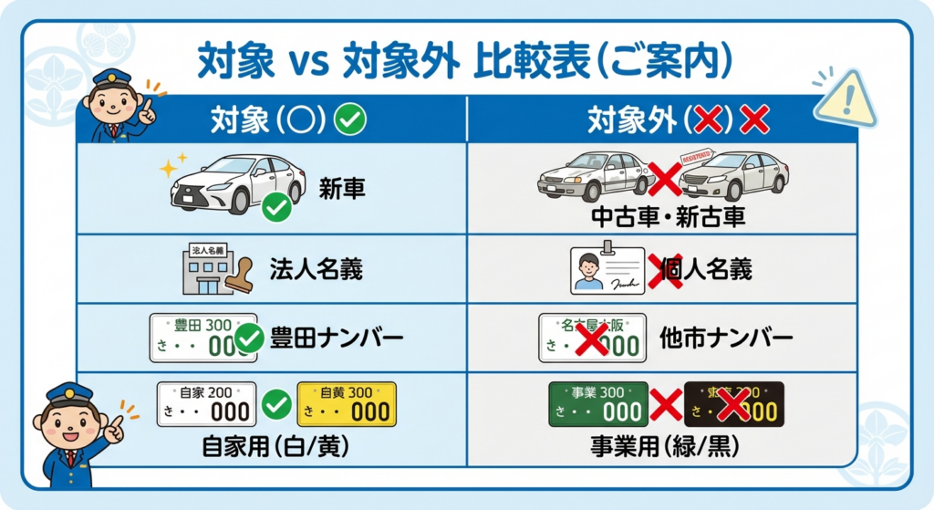AI図解: 補助対象になる・ならないの判定基準