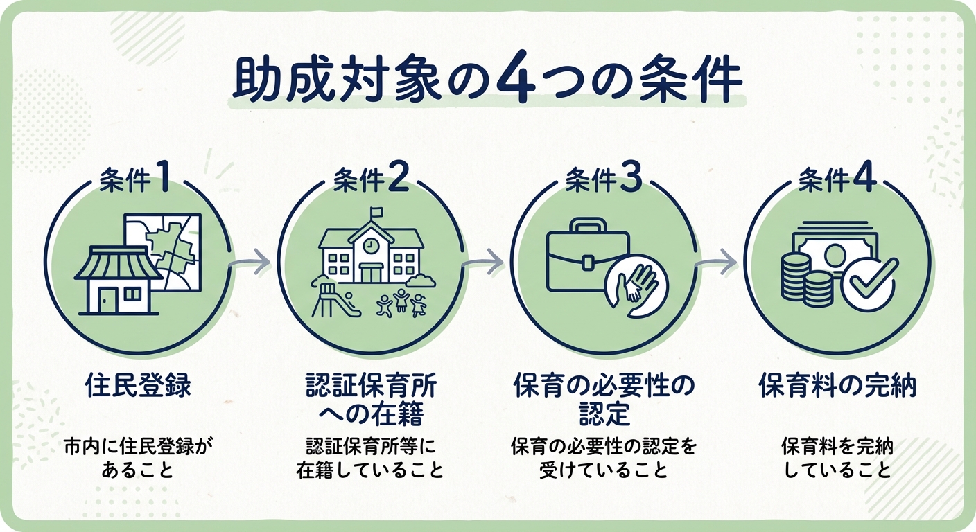 AI図解: 助成金を受け取るための4つの必須条件チェックリスト