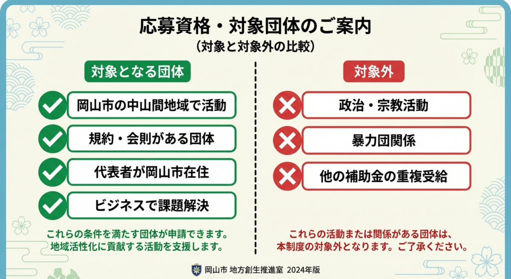 AI図解: 申請団体の対象・対象外チェックチャート