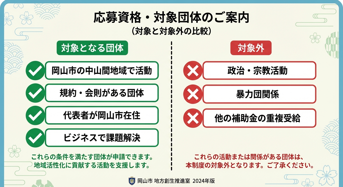 AI図解: 申請団体の対象・対象外チェックチャート