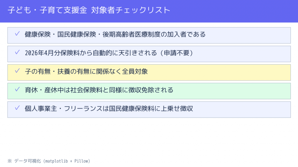 対象者チェックリスト