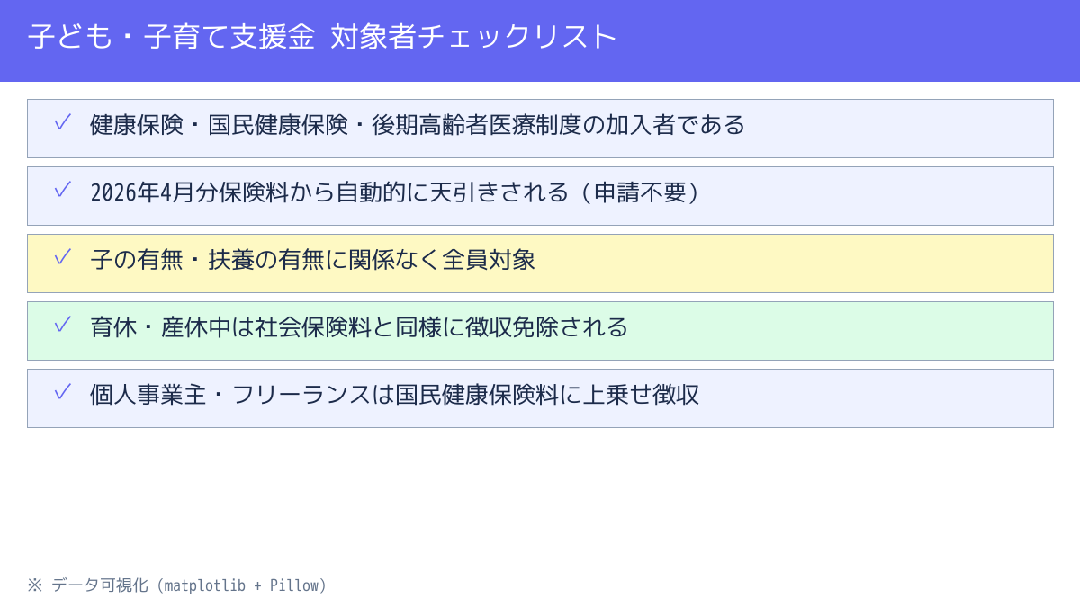 対象者チェックリスト