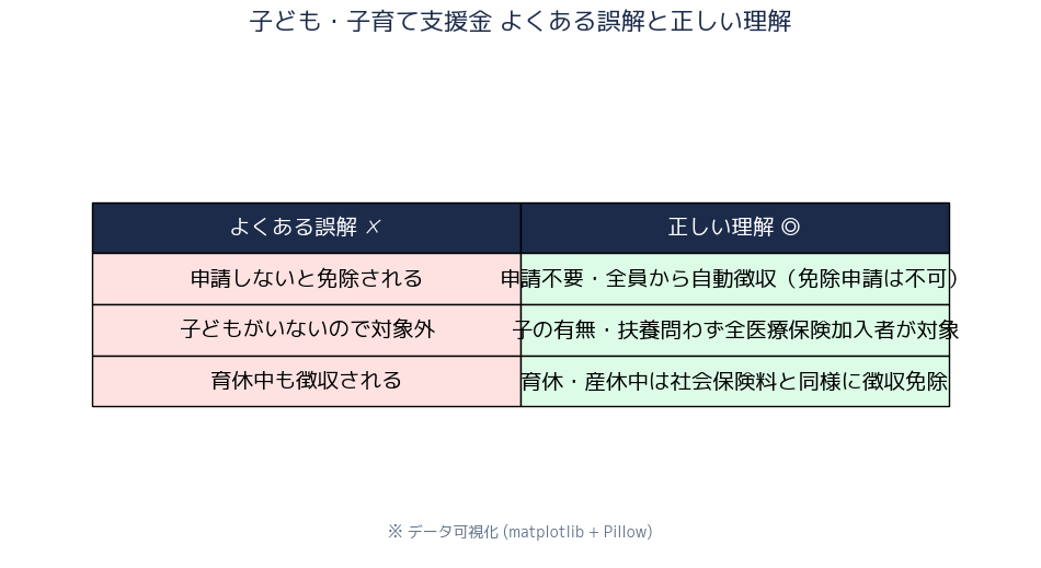失敗例と対策