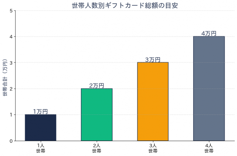 板橋区の給付金2026｜1万円未着の照会と今も申請できる制度の概要画像