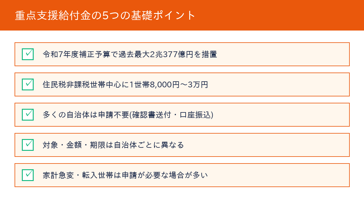 重点支援給付金の基礎ポイント