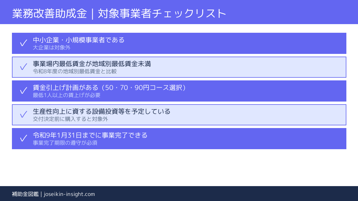 対象者チェックリスト