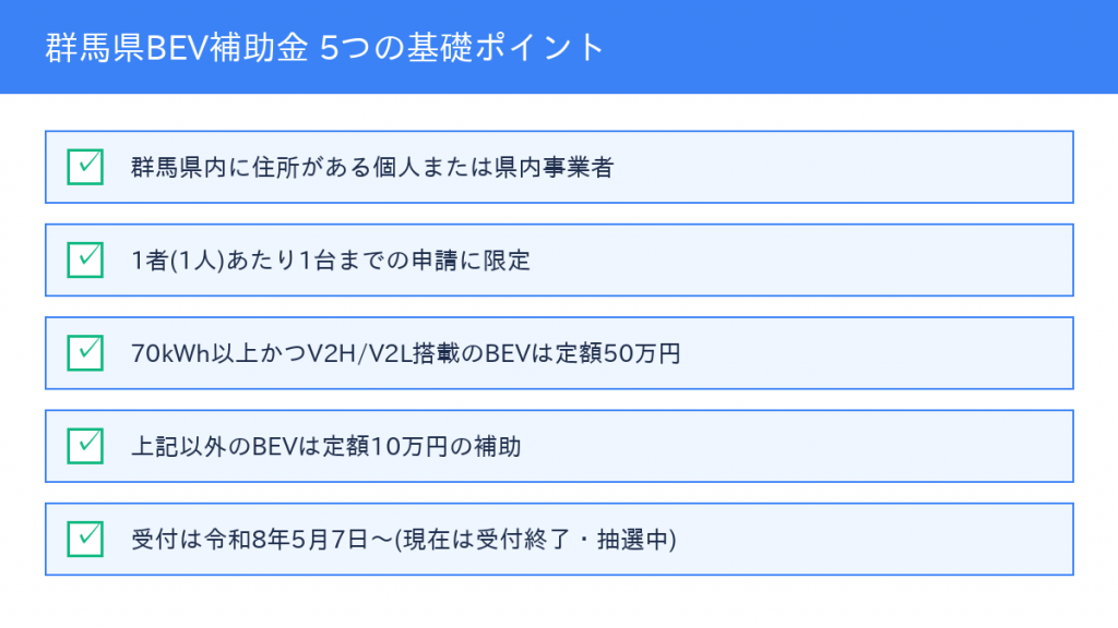 群馬県BEV補助金の対象者と対象車両の要件