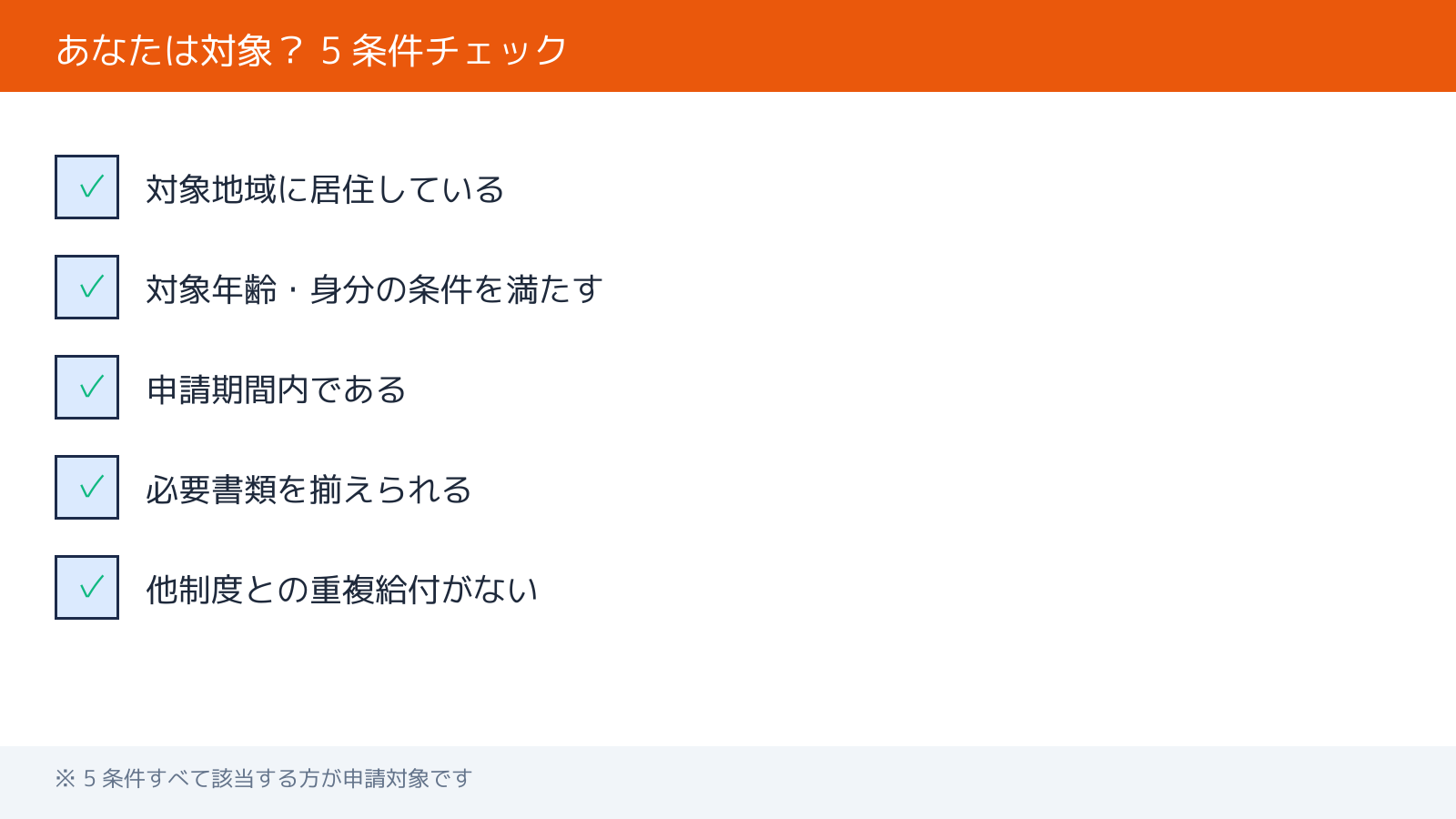 福岡県医療機関等物価高騰支援金 福岡県 - 対象者 5 条件チェックリスト