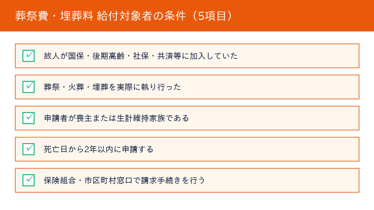 葬祭費・埋葬料 - 給付対象者の条件5項目