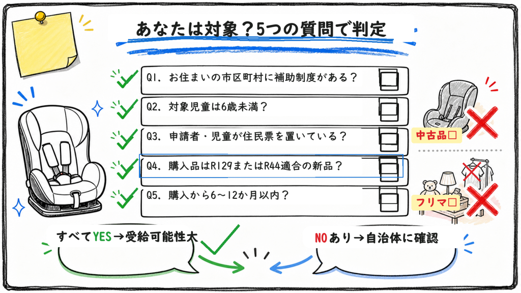 チャイルドシート助成金 5つの質問で対象者を判定