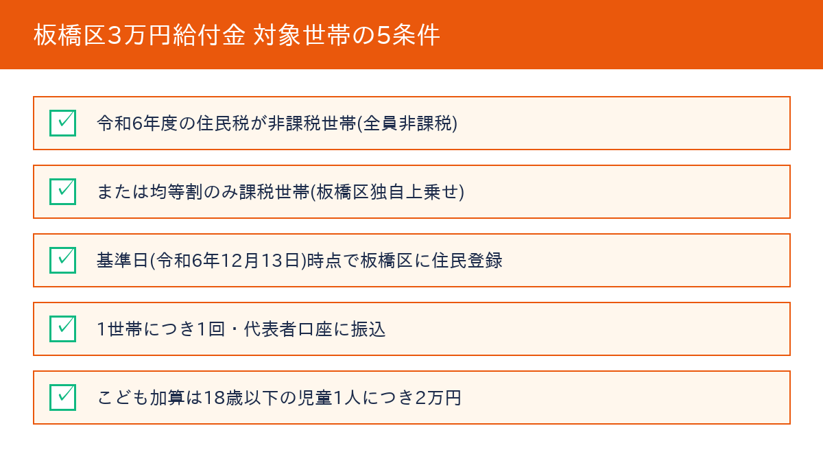 板橋区3万円給付金 - 対象世帯の条件