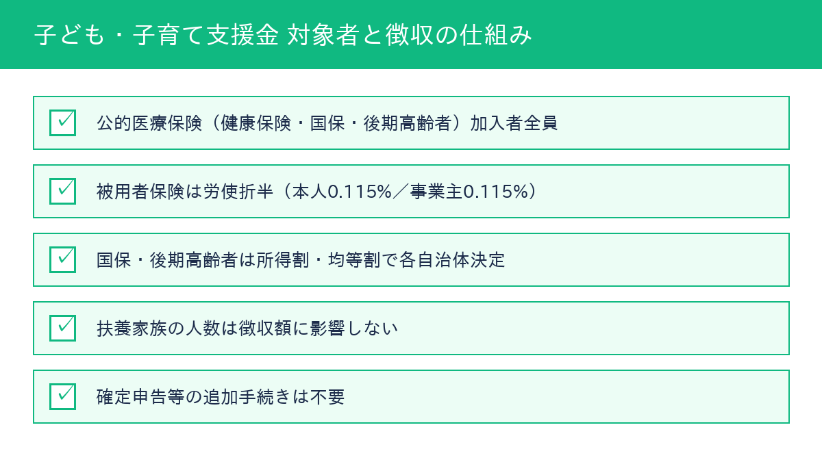 子ども・子育て支援金【令和8年度】天引き額・計算方法を徹底解説の概要画像