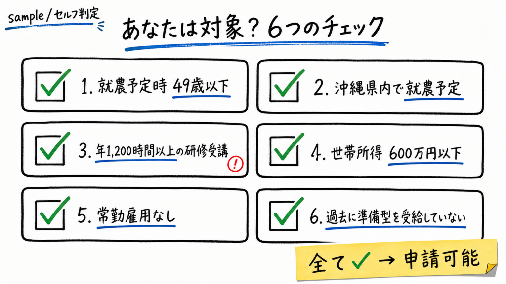 対象者6つのチェックリスト