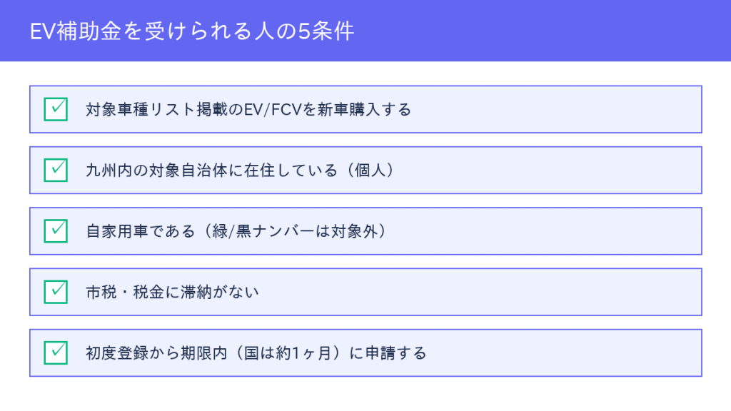 九州EV補助金 受給条件チェックリスト