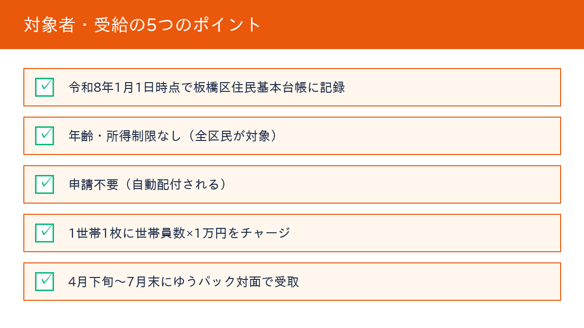 板橋区ギフトカード 対象者・受給のポイント