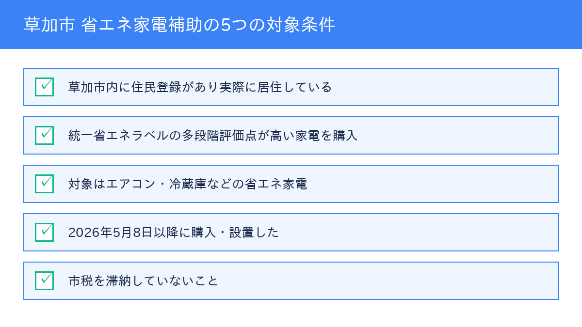 草加市 省エネ家電補助の対象条件