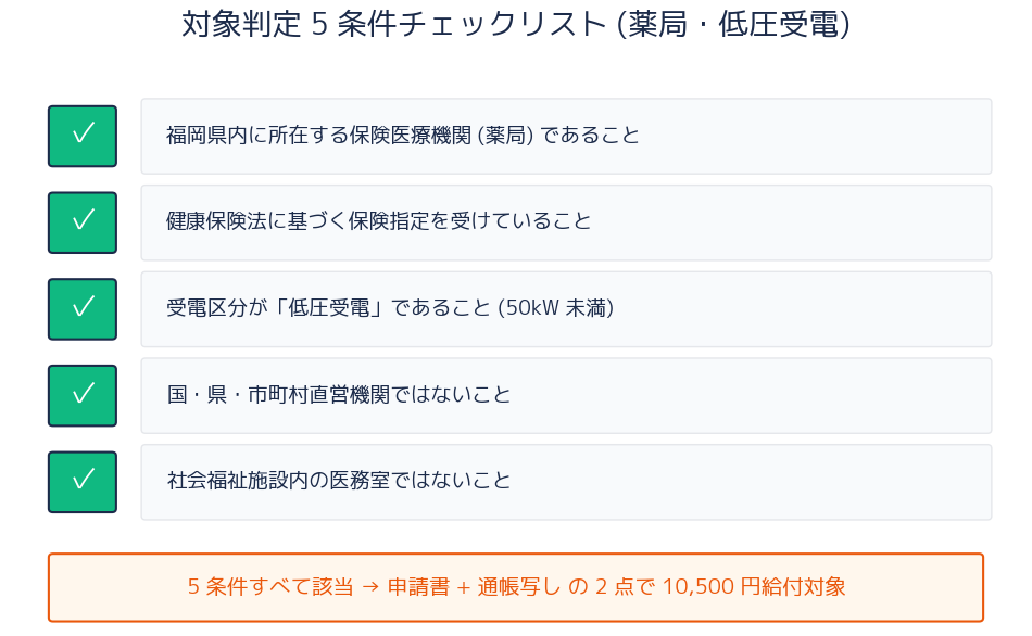 対象判定 5条件チェックリスト 薬局 低圧受電