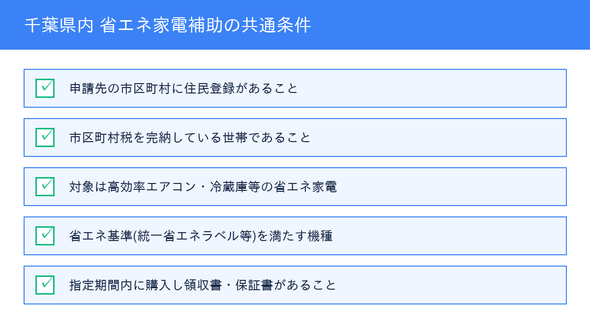 千葉県 省エネ家電補助金 共通の対象条件