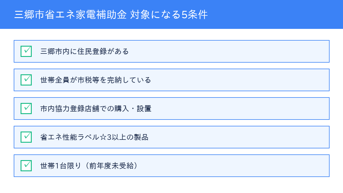 三郷市省エネ家電補助金 対象条件の一覧
