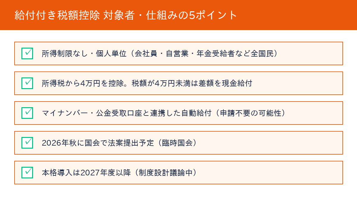 給付付き税額控除 対象者と仕組みの説明