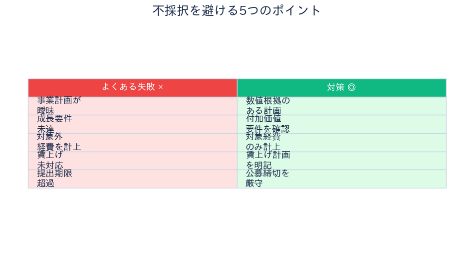 不採択を避けるポイント