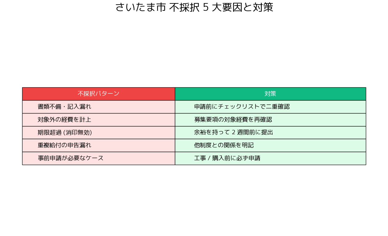失敗例と対策
