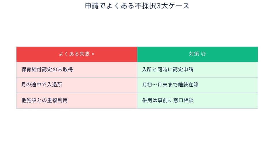 豊島区 認証保育所 保育料補助 不採択3大ケースと対策