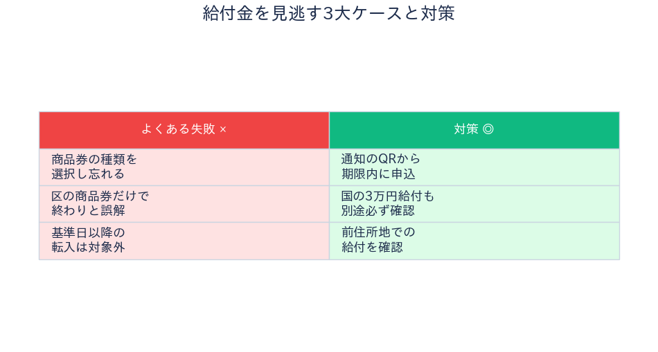 墨田区 物価高騰給付金 見逃す3大ケースと対策