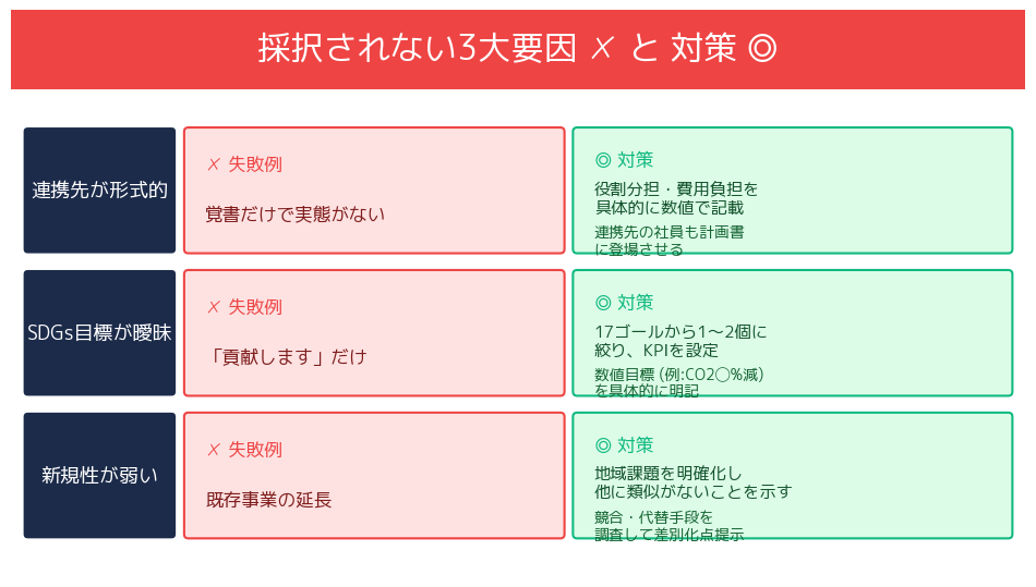 大阪府SDGs補助金 採択されない3大要因と対策
