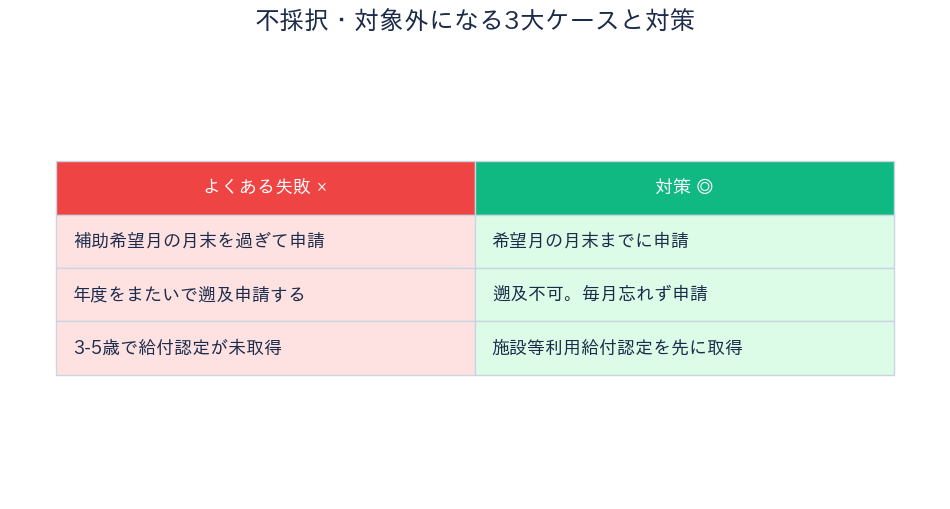 千代田区 認証保育所助成 不採択3大ケースと対策