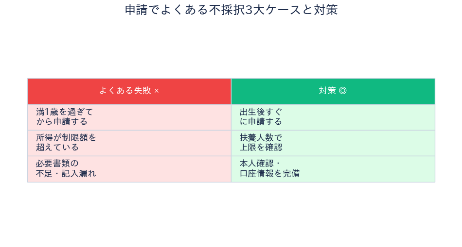 江戸川区 乳児養育手当 不採択ケースと対策