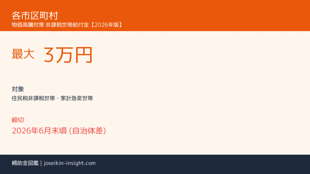 物価高騰対策 非課税世帯給付金 各市区町村 cover