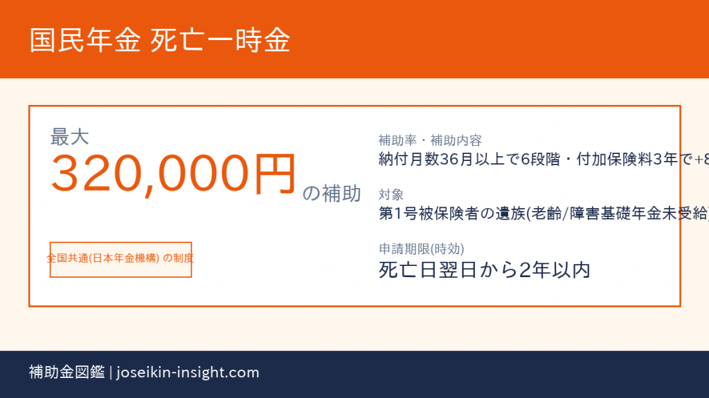 国民年金 死亡一時金 (全国共通(日本年金機構)) - 制度概要カード