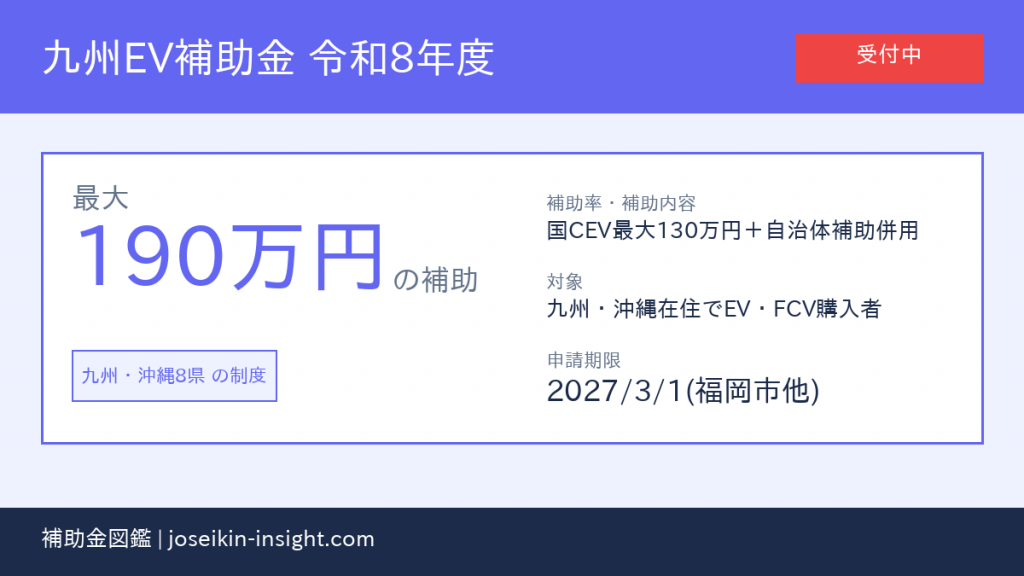 九州EV補助金 令和8年度 (九州・沖縄8県) - 制度概要カード