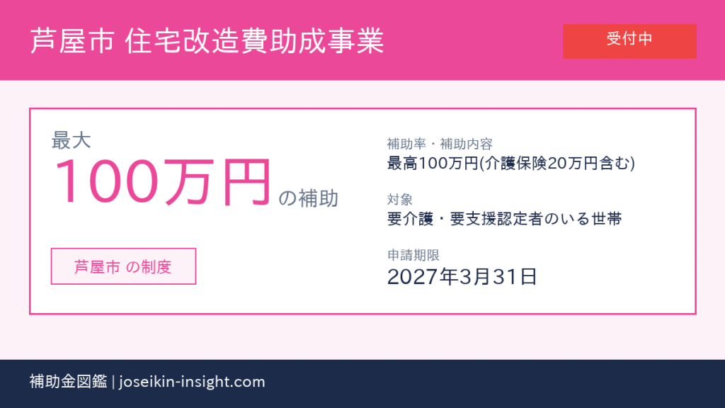 芦屋市 住宅改造費助成事業 100万円の補助 アイキャッチ