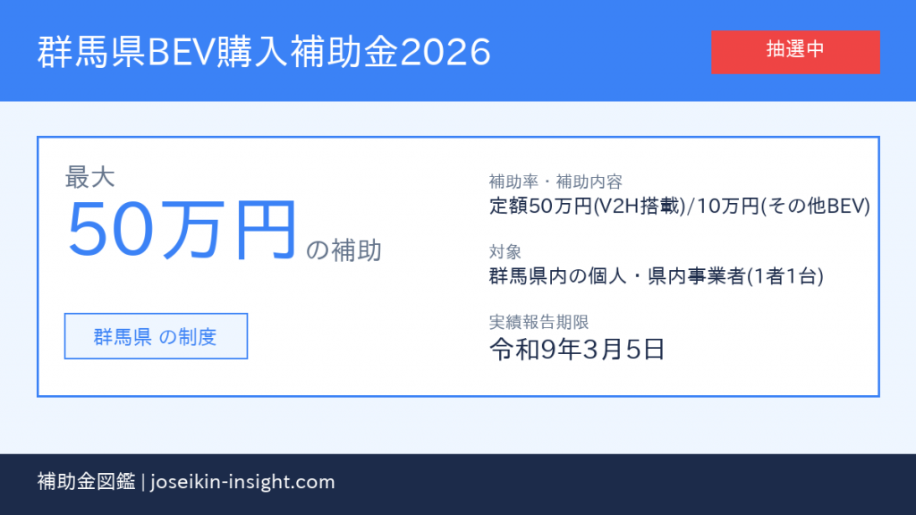 群馬県BEV購入補助金2026 50万円の補助 アイキャッチ