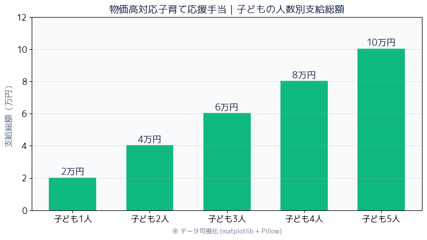 金額・補助額グラフ