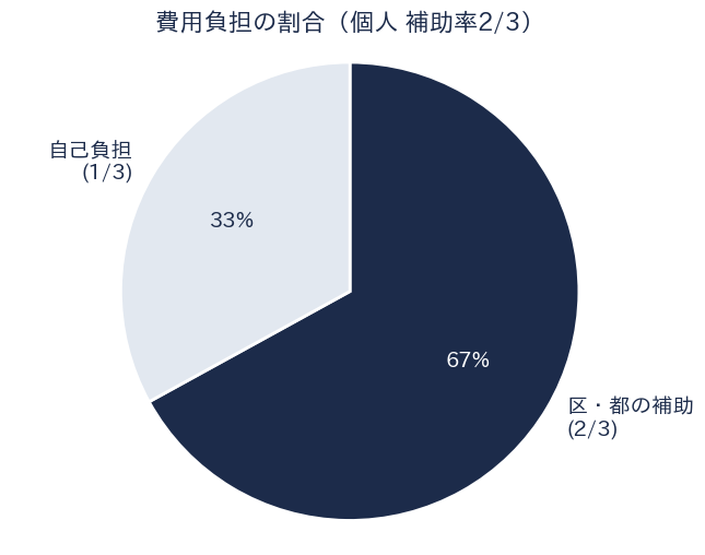 杉並区防犯機器補助 補助率2/3の費用負担