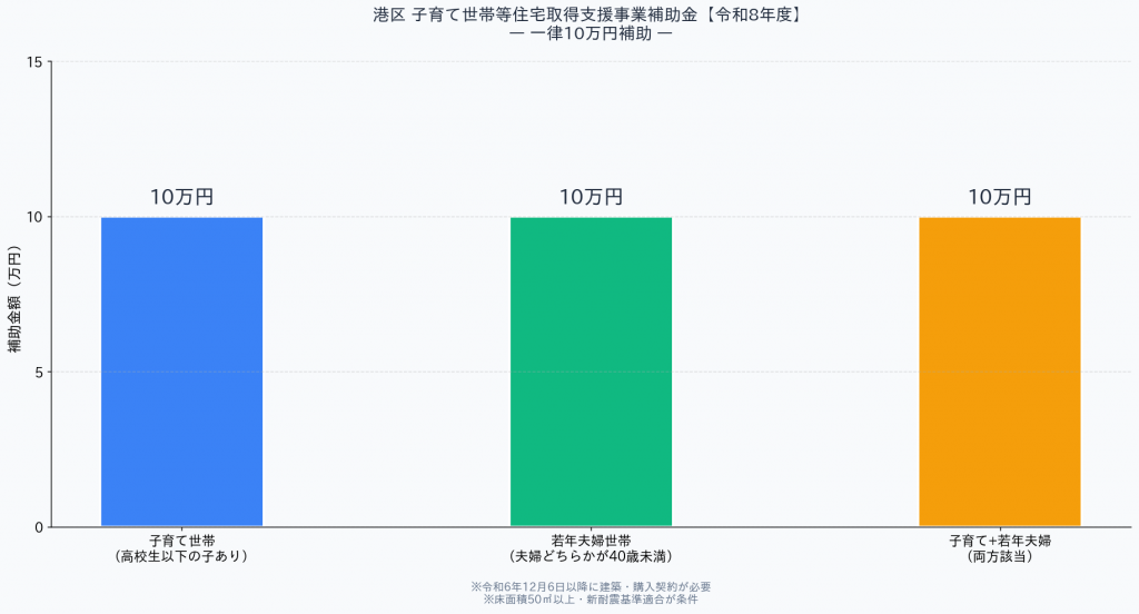 港区 住宅取得支援補助金 令和8年度