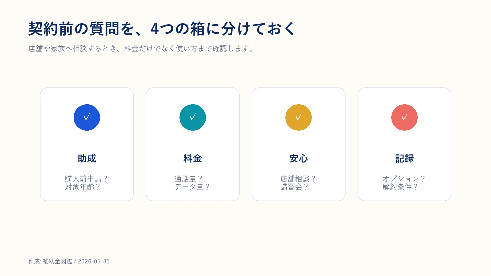 シニア向けスマホ契約前に確認する助成、料金、安心、記録の図