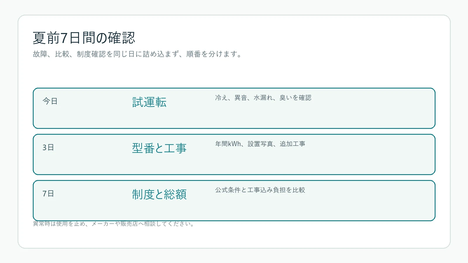 古いエアコンを専門家が点検する場面