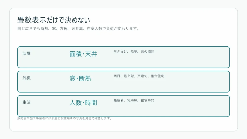 エアコン選びで確認する部屋の条件