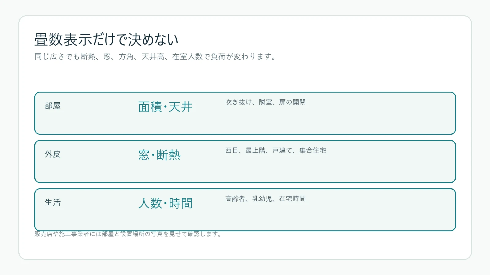 エアコン選びで確認する部屋の条件