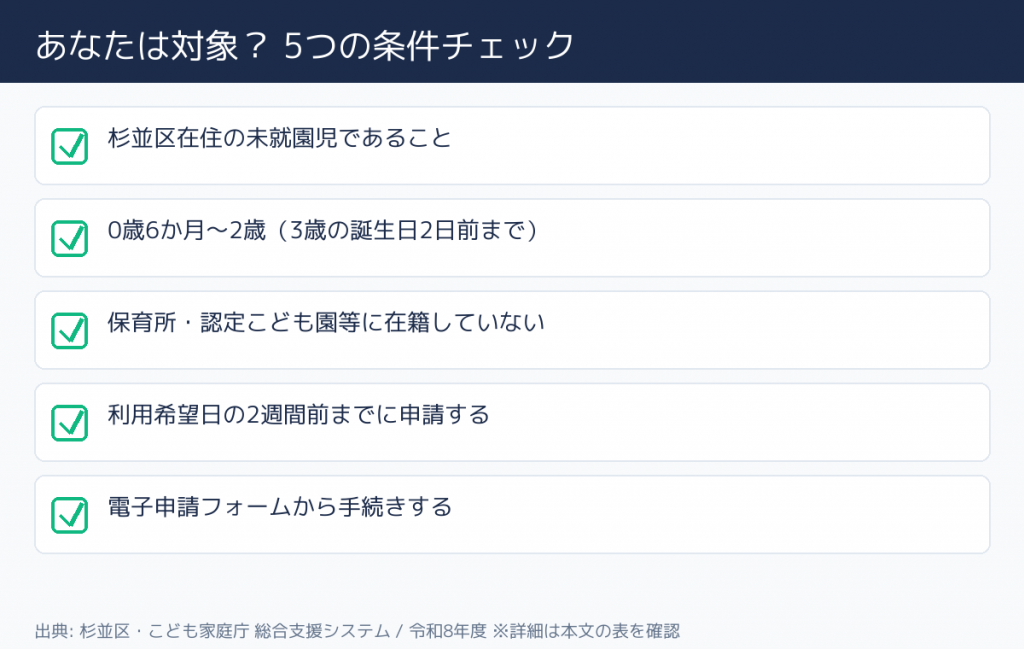 杉並区 こども誰でも通園制度 対象者の条件チェック