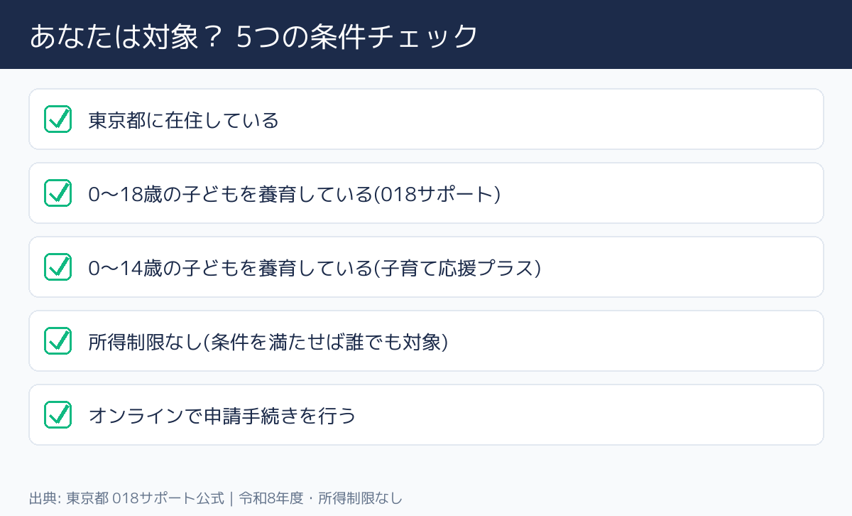 東京都 018サポート＆子育て応援プラス 対象者の条件チェック