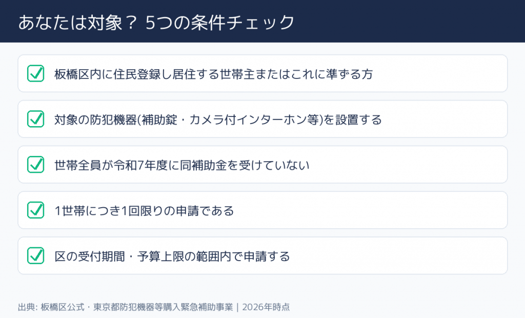 東京都 板橋区 防犯機器補助金(補助錠・インターホン等) 対象者の条件チェック