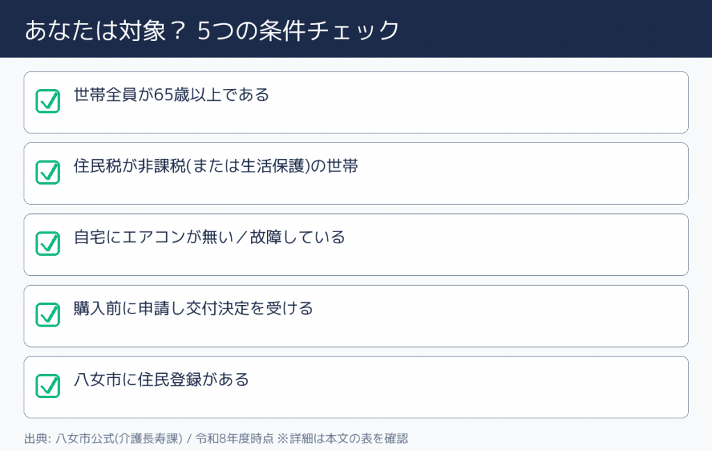 八女市高齢者世帯エアコン設置助成事業 対象条件チェック