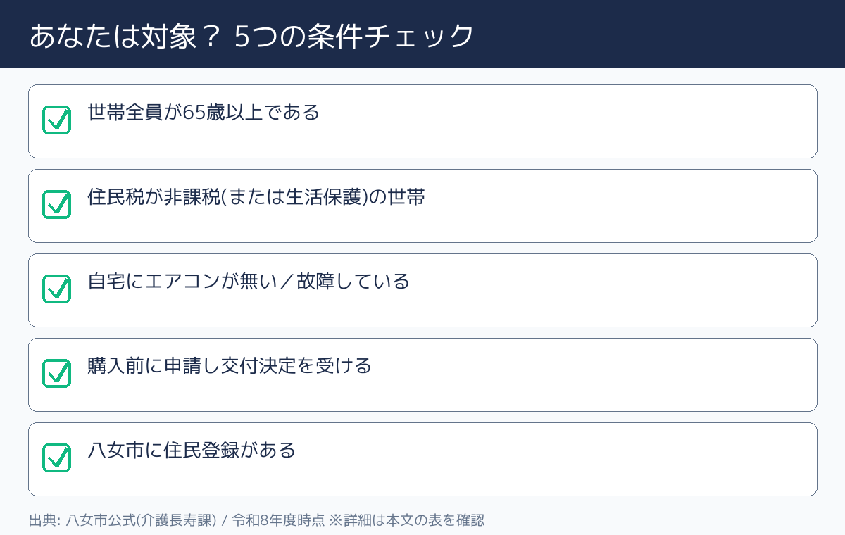 八女市高齢者世帯エアコン設置助成事業 対象条件チェック