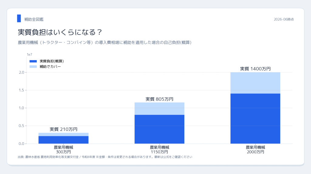 こども家庭庁（市区町村申請） 妊婦の遠方出産 交通費・宿泊 実質負担シミュレーション
