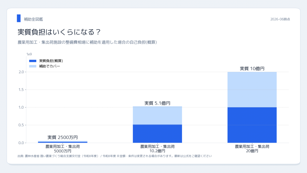 各市区町村 シニア向けスマホ購入補助 実質負担シミュレーション